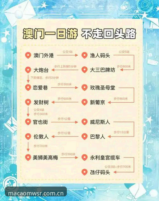 澳门威斯人多元游戏必备 澳门威斯人多元游戏必备指南:从入门到精通的全方位体验